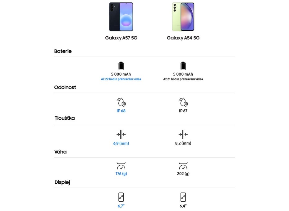 Samsung Galaxy A57 porovnání modelů Samsung